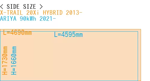 #X-TRAIL 20Xi HYBRID 2013- + ARIYA 90kWh 2021-